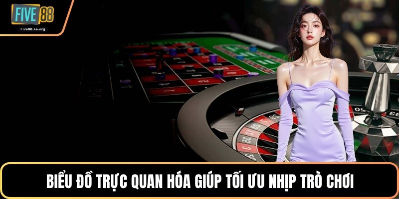 Biểu đồ trực quan hóa giúp tối ưu nhịp trò chơi